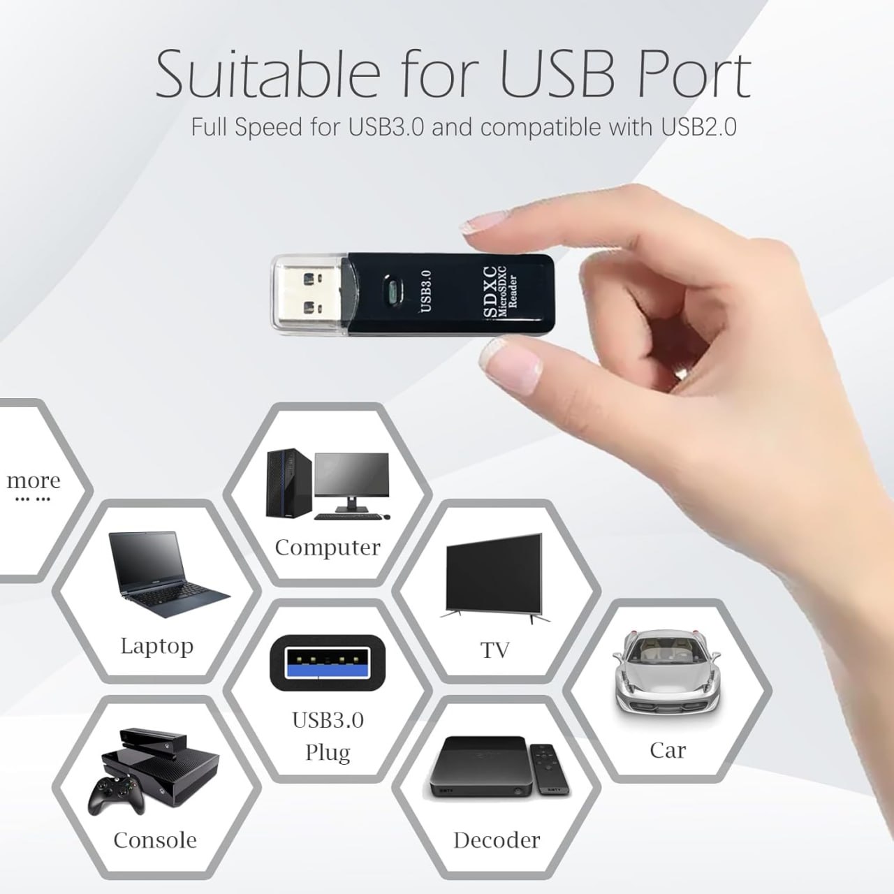 Wansurs Card Reader with accessories
