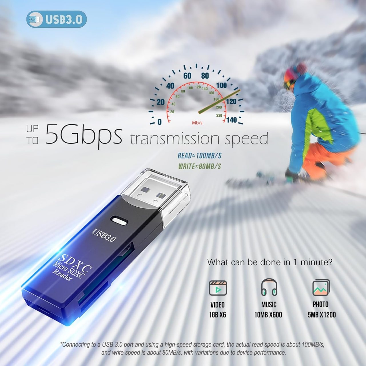 Wansurs Card Reader packaging