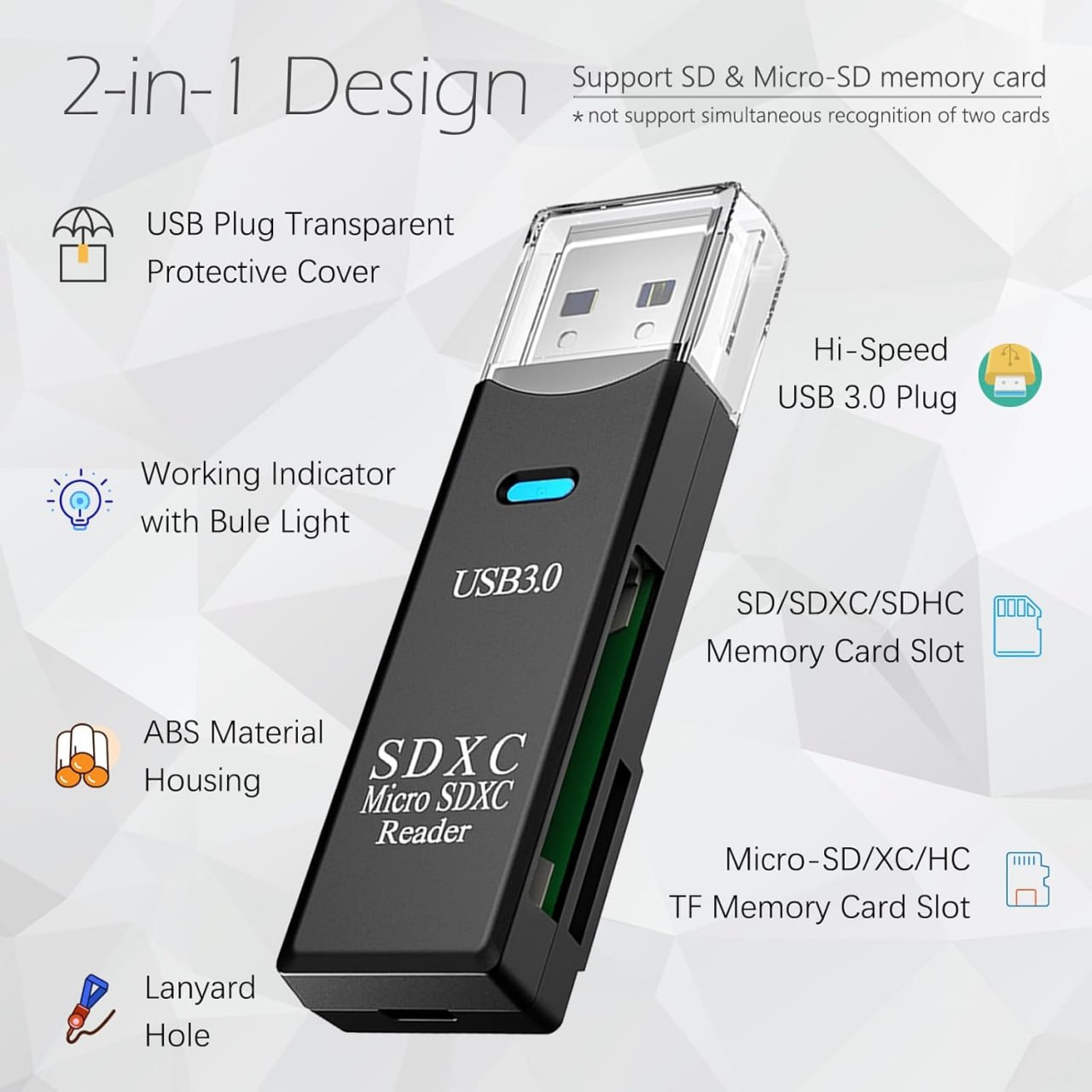 Wansurs Card Reader detail