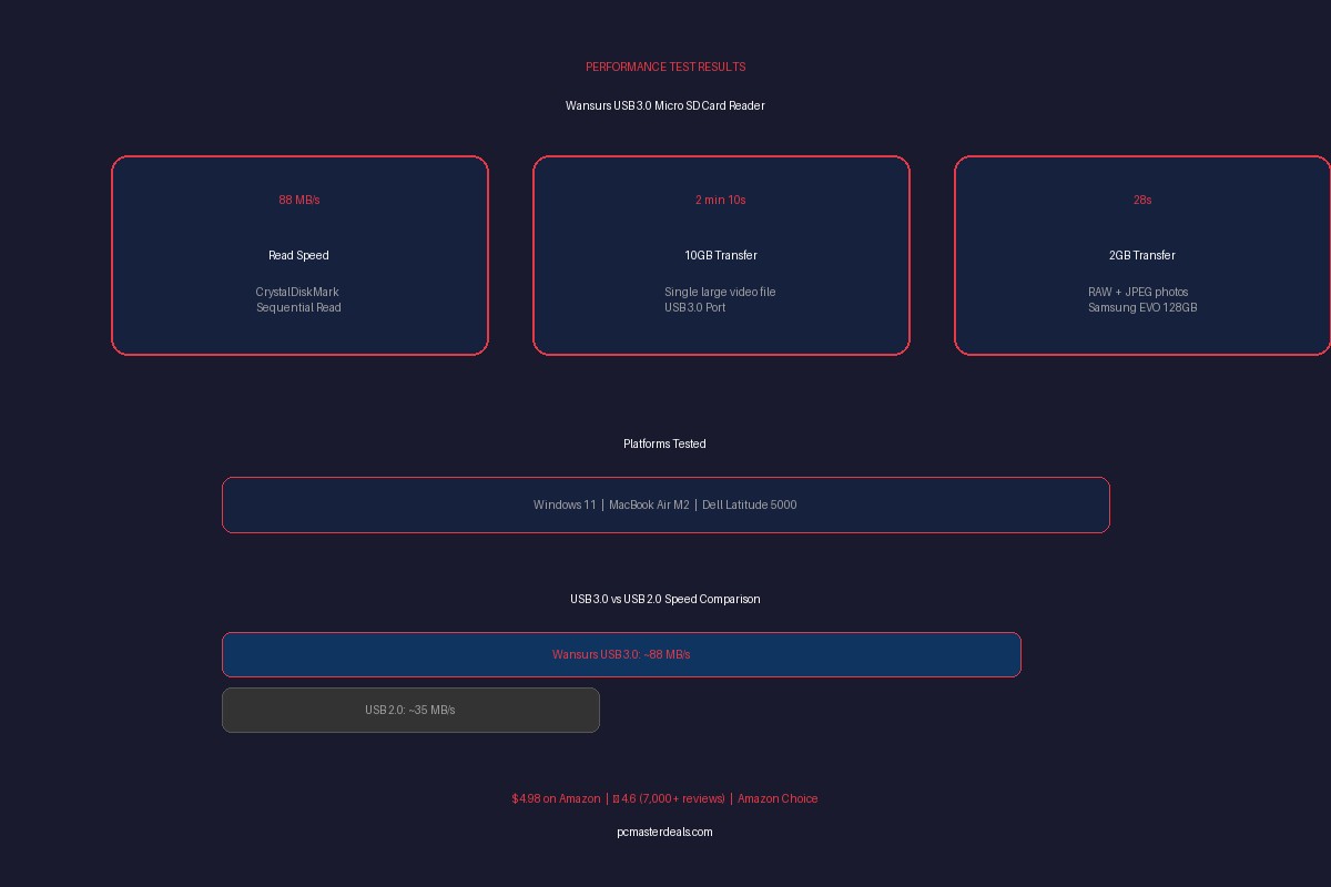 Wansurs benchmark results