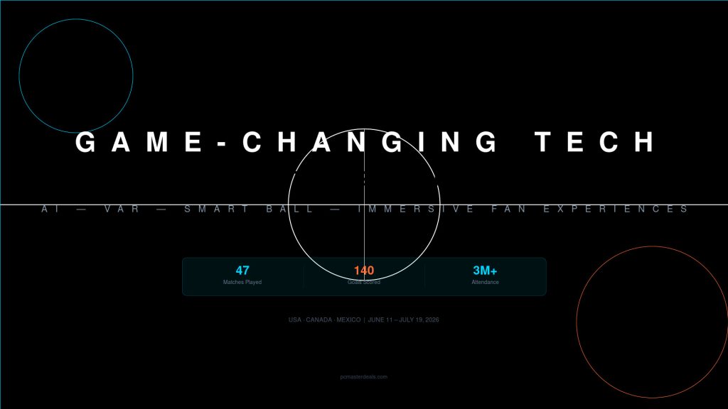 2026 FIFA World Cup technology and innovations
